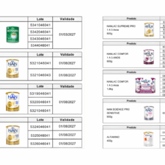 Anvisa proíbe lotes de fórmulas infantis por risco de contaminação; saiba quais anvisa-proibe-lotes-de-formulas-infantis-por-risco-de-contaminacao;-saiba-quais