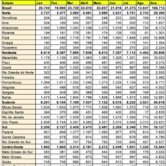 Números expõem desafio da gravidez precoce no Tocantins em 2025 numeros-expoem-desafio-da-gravidez-precoce-no-tocantins-em-2025
