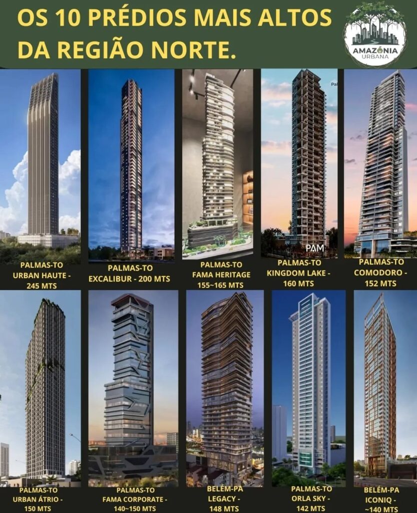 Palmas domina ranking dos prédios mais altos da Região Norte e consolida crescimento vertical palmas-domina-ranking-dos-predios-mais-altos-da-regiao-norte-e-consolida-crescimento-vertical