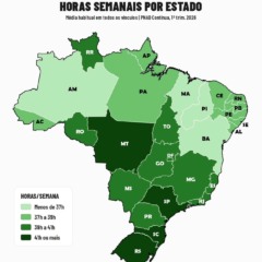 Tocantins está entre os estados que mais trabalham no Brasil, aponta levantamento do IBGE tocantins-esta-entre-os-estados-que-mais-trabalham-no-brasil,-aponta-levantamento-do-ibge