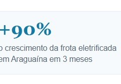 No Tocantins, o carro elétrico avança mais rápido em Araguaína do que em Palmas no-tocantins,-o-carro-eletrico-avanca-mais-rapido-em-araguaina-do-que-em-palmas